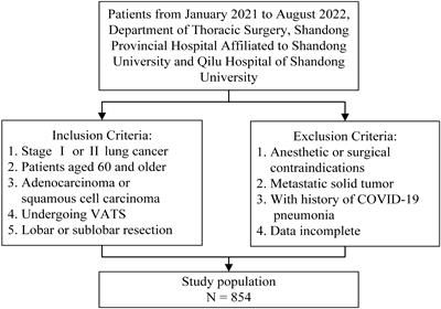 Development and validation of a nomogram for predicting pulmonary complications after video-assisted thoracoscopic surgery in elderly patients with lung cancer